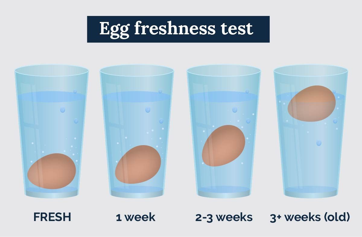 Poached Eggs Recipe